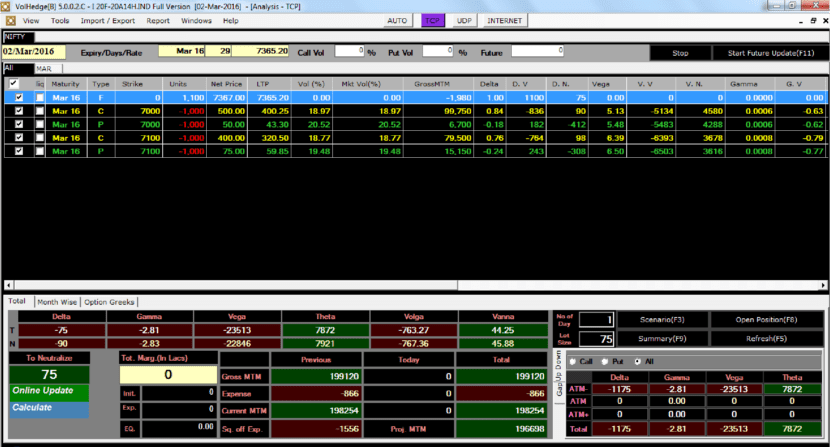 Finideas: Options Trading, Training & Software, Futures & Call Put Option