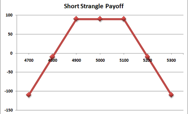 Range Bound Strategies - Finideas