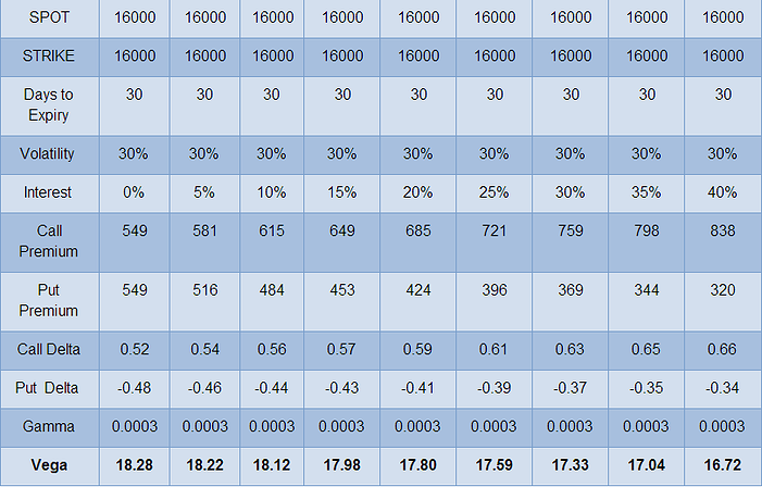 Vega Math Vega - Finideas